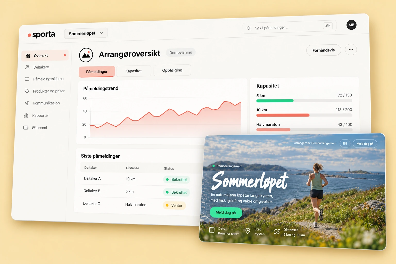Produktvisualisering av Sporta med arrangørdashboard, påmeldingstrend, kapasitet og deltakerside, vist med demodata